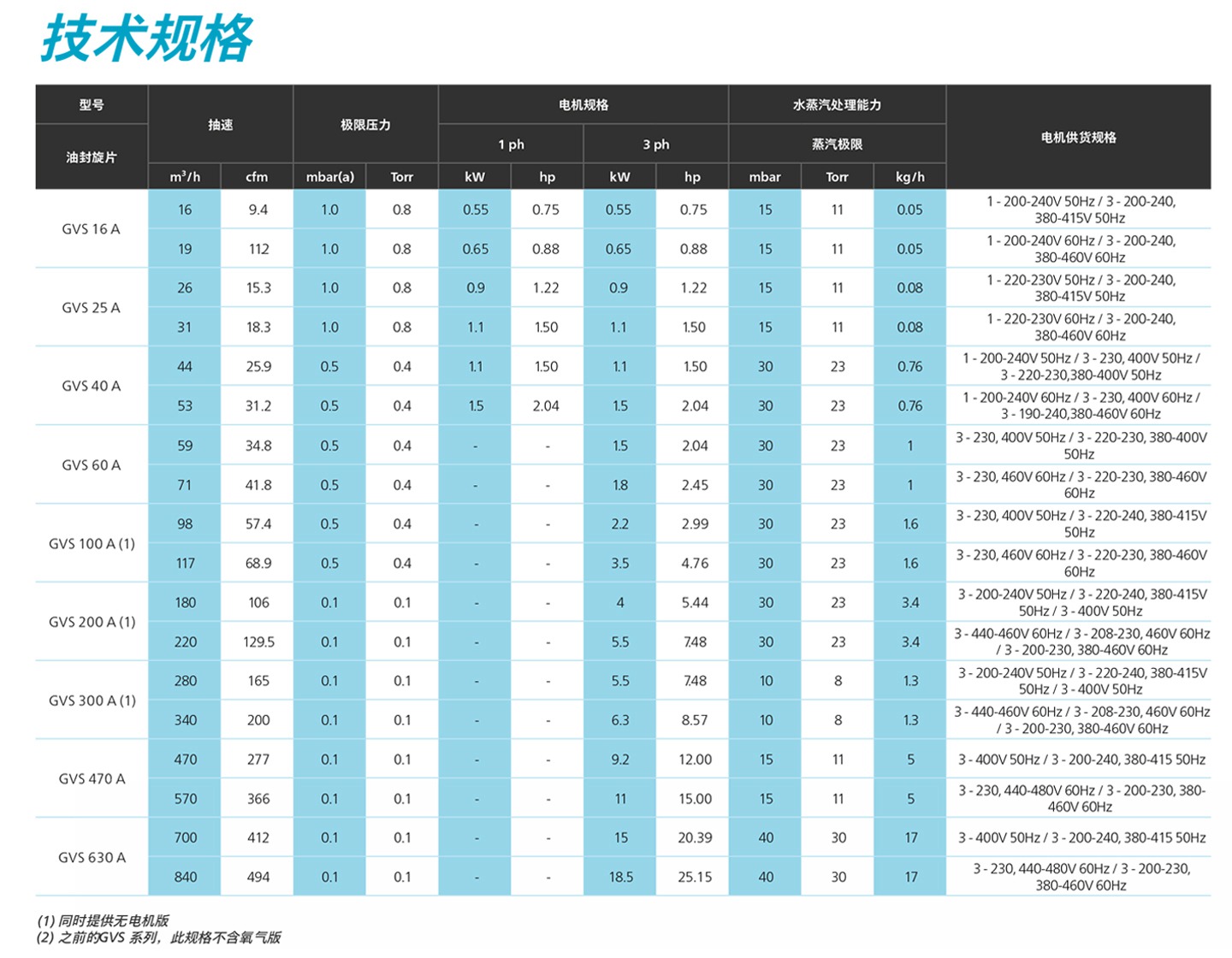 油潤滑旋片式真空泵