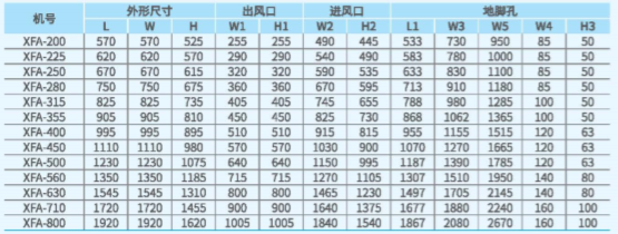 XFA離心式消防排煙風(fēng)機尺寸圖2